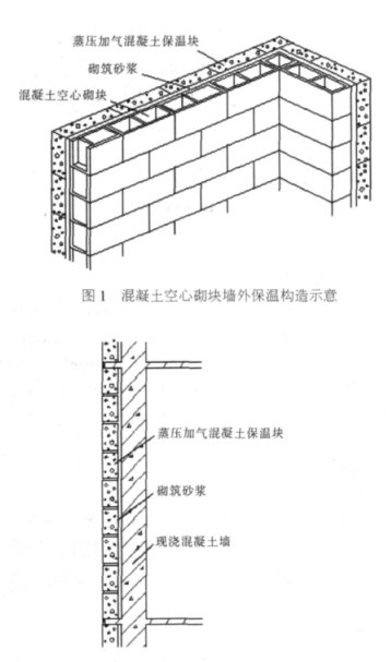 莱芜蒸压加气混凝土砌块复合保温外墙性能与构造